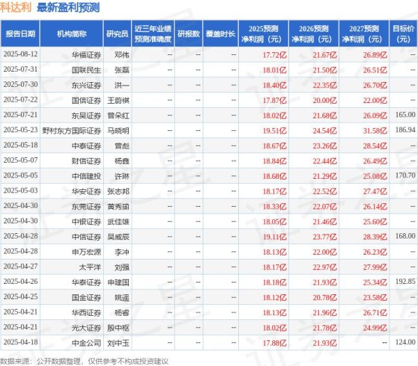 股票公司配资 东吴证券：上调科达利目标价至198.0元，给予买入评级