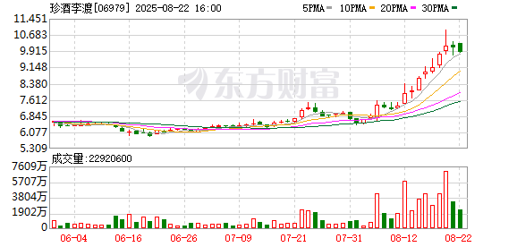 配资网站排名 珍酒李渡上半年业绩承压 吴向东高调推新“大珍”“牛市” 能否实现业绩逆转？