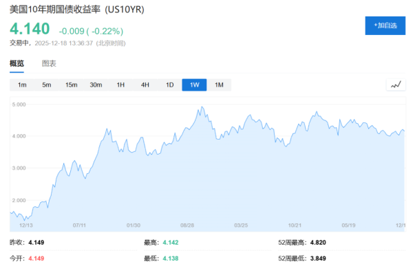 深圳股指期货配资 特朗普放话：下一任美联储主席必须是“超级鸽派”，将很快公布人选