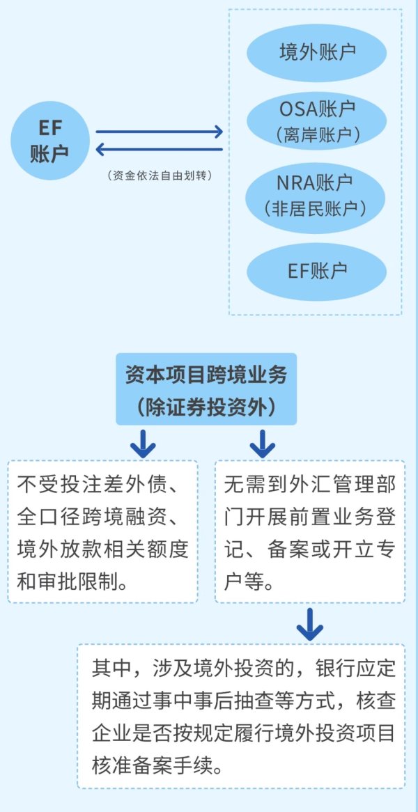 配资网站排名 海南自贸港封关，金融创新支撑跨境资金流动更自由便利